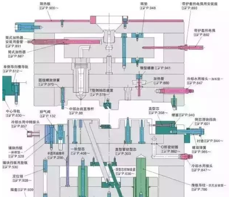 50個模具問題，解決基本問答