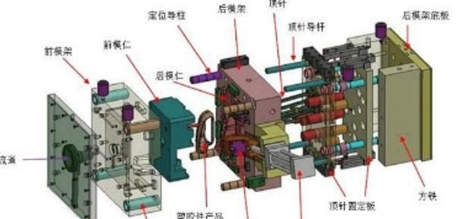 史上最全塑膠模具知識(shí)（極具收藏價(jià)值）