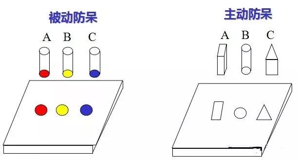 做模具：設(shè)計(jì)“防呆”是什么？