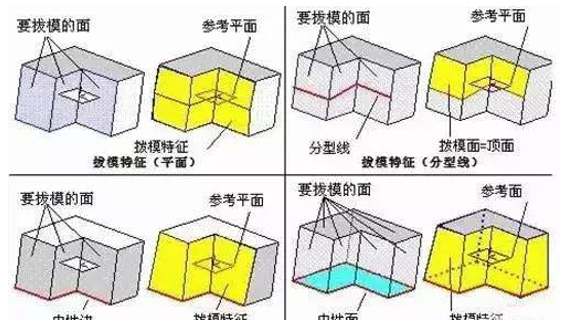 模具分型面的幾種技巧，你都知道嗎？